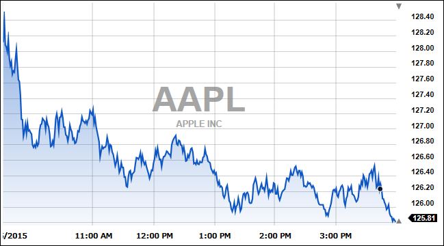 appleyesterday
