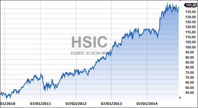 hsic2
