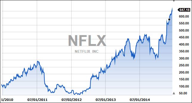 NetflixOver5years