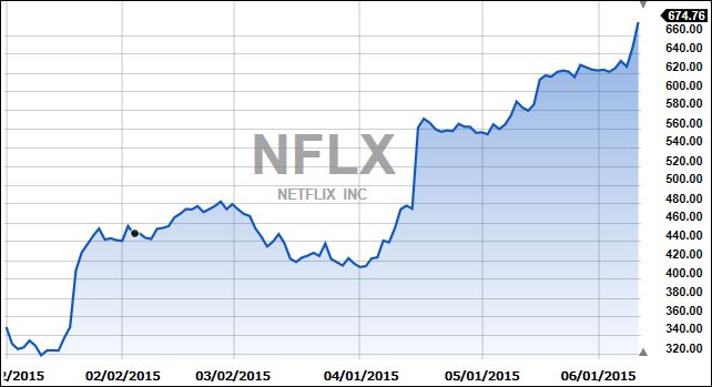 NetflixYTD