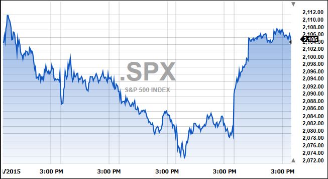 S&P500FiveDays
