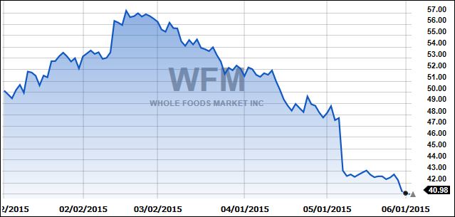 WFM