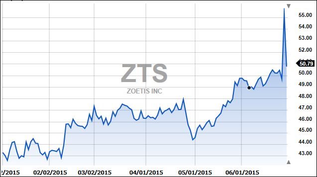 ZTS3