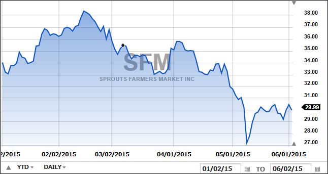 sprouts