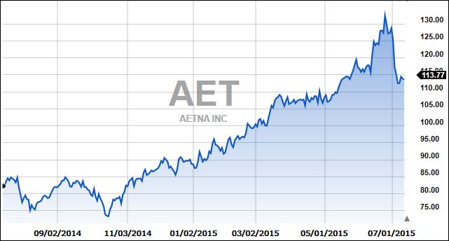 AET