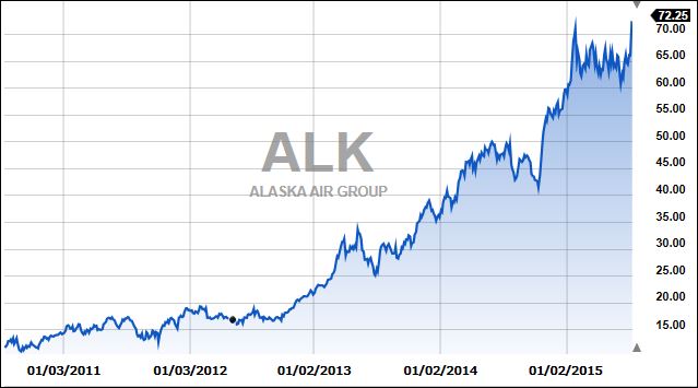 AlaskaAir