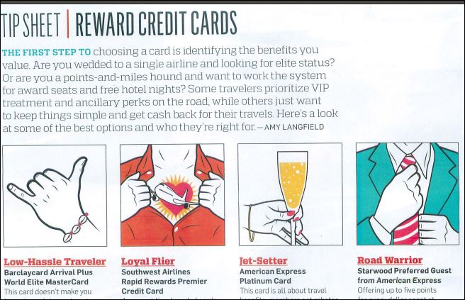 RewardCReditCards
