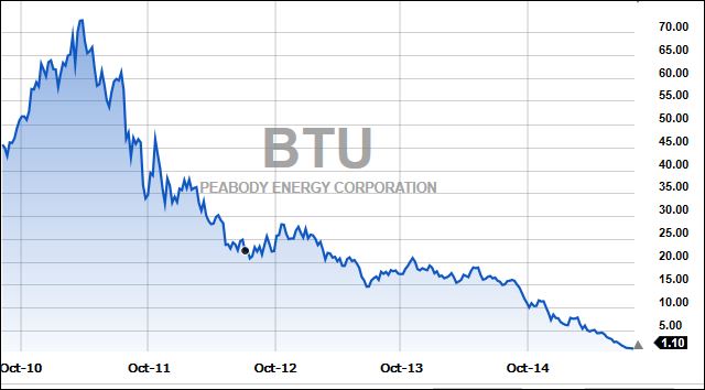 BTU5Years