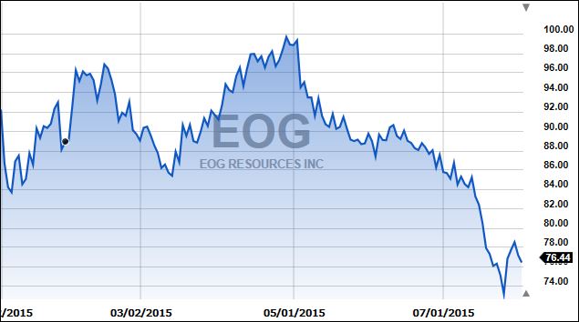 EOGYTD