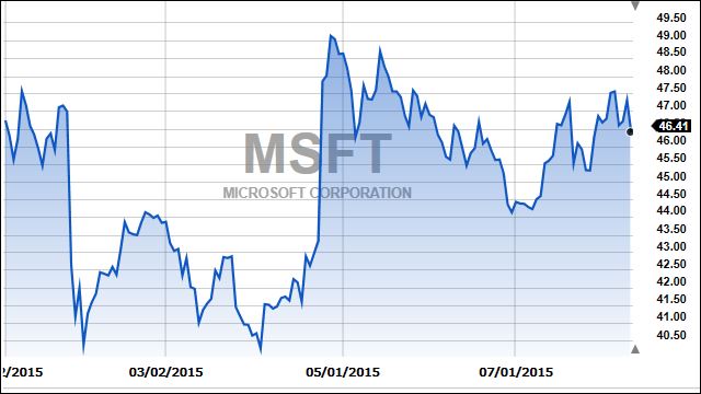 MicrosoftShort