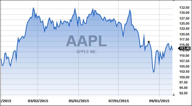 Applethis Year