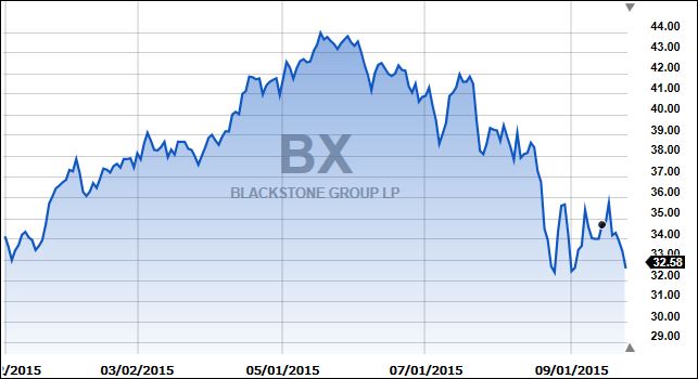 Blackstone