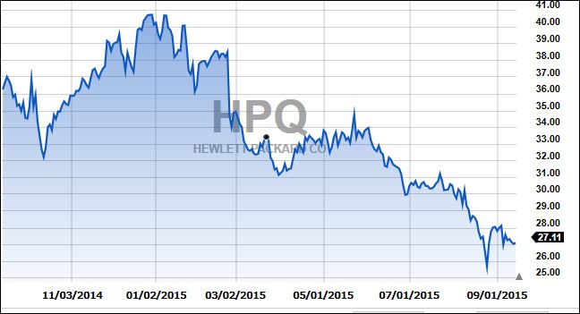 HPQ