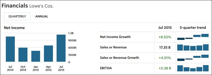 LowesFinancial