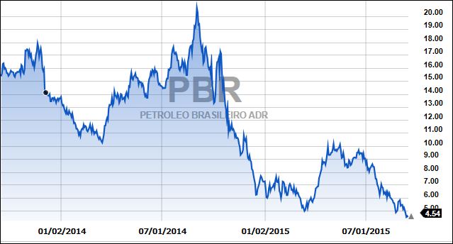 PBR2