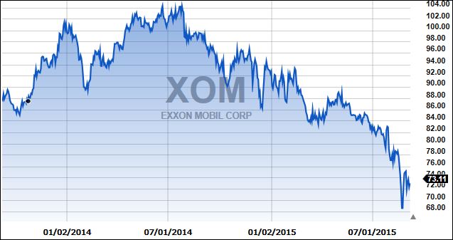 XOM