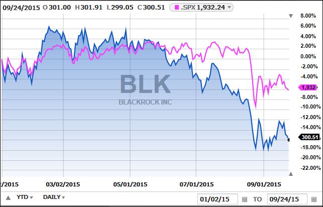 blackrock