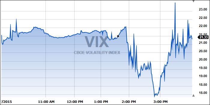 vix
