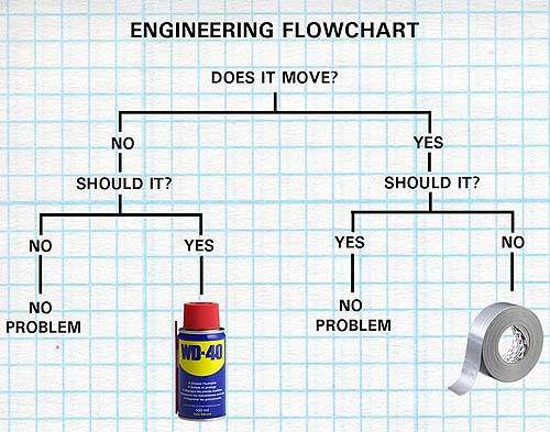 EngineeringChart
