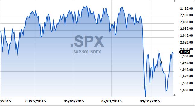 ThisyearSPX