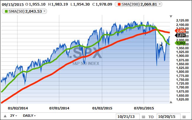 TwoYearsspx