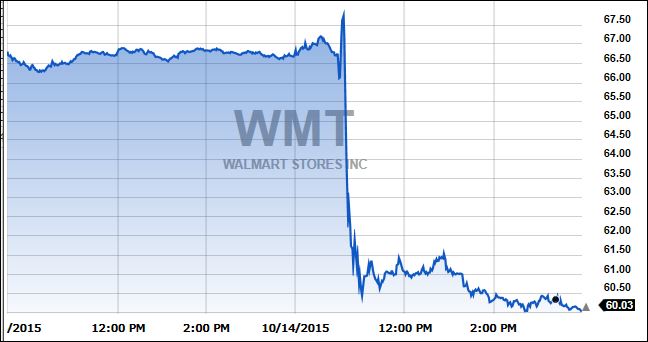 WalmartShort