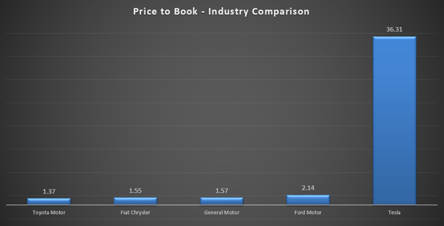 PricetoBook