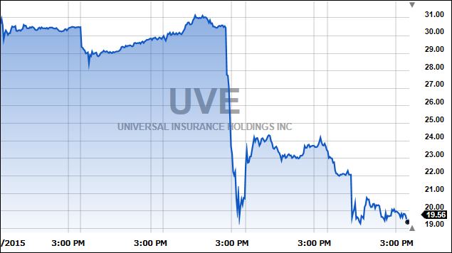 UVEShort