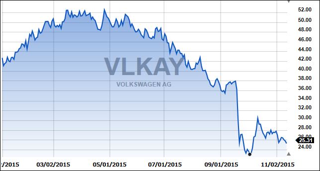 VWShort