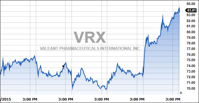 Valeant