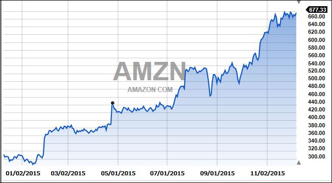 AmazonOneYear