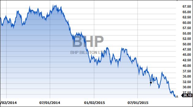 BHPBottom