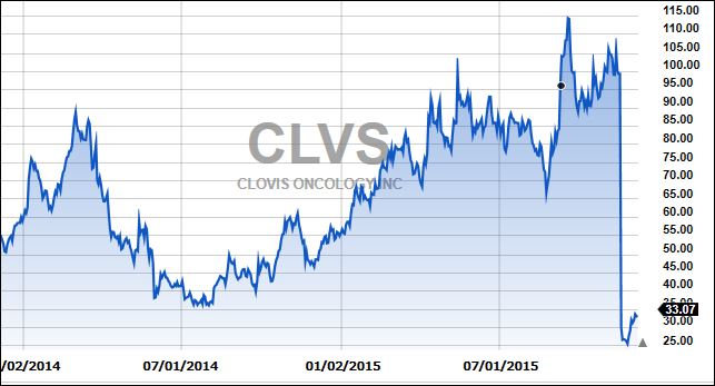 ClovisBottom