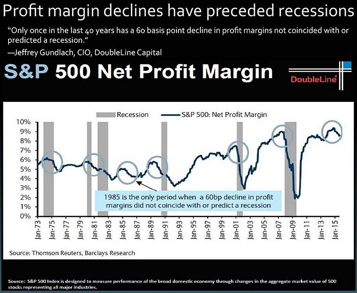 S&PProfitMargin