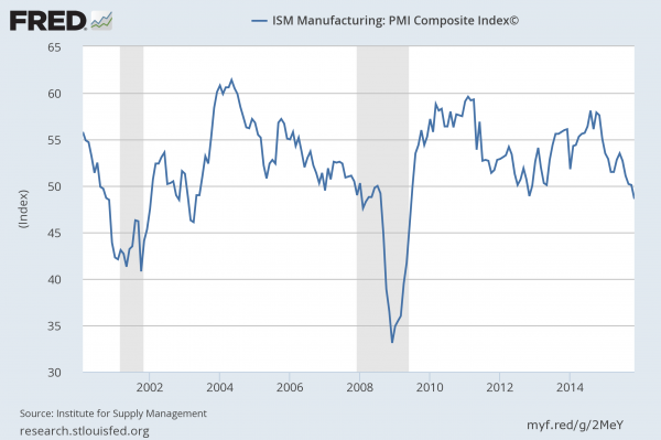 fredgraph-ism-index.jpg