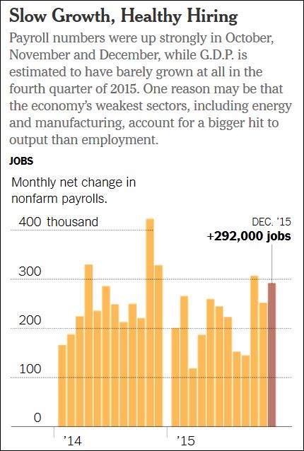 NYTChart1