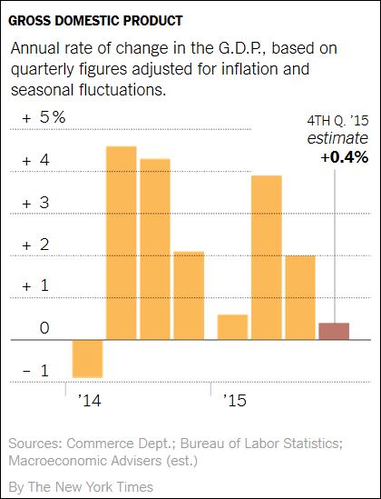 NYTChart2