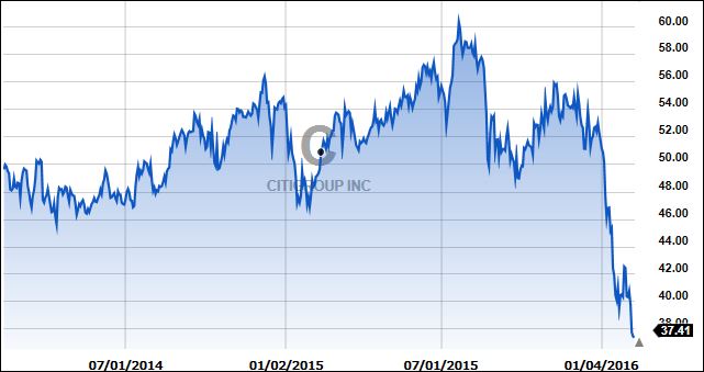 C2yr