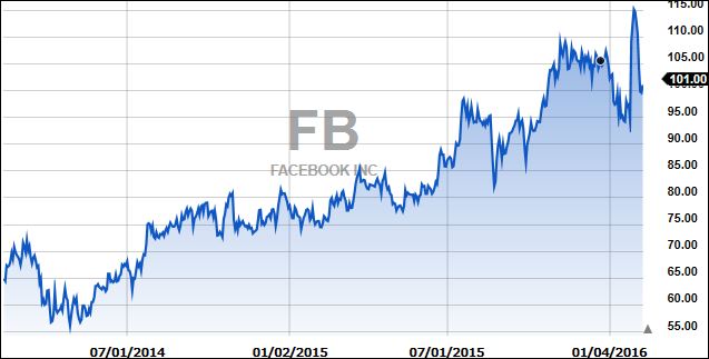 FB2yr