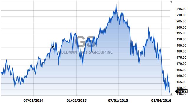 GS2yr