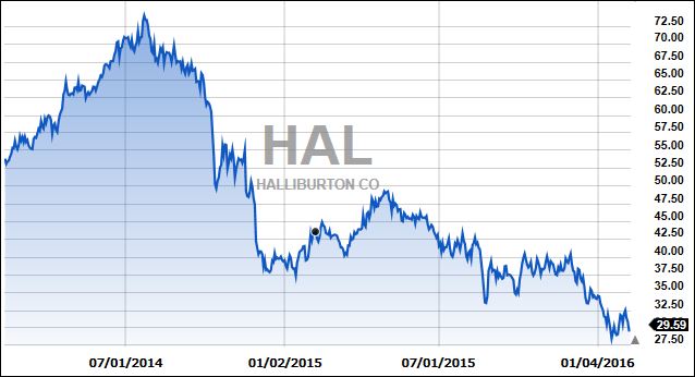 HAL2yr