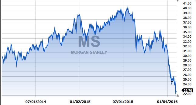 MS2yr