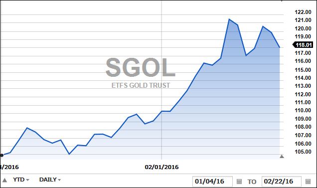SGOLThisYearAgain