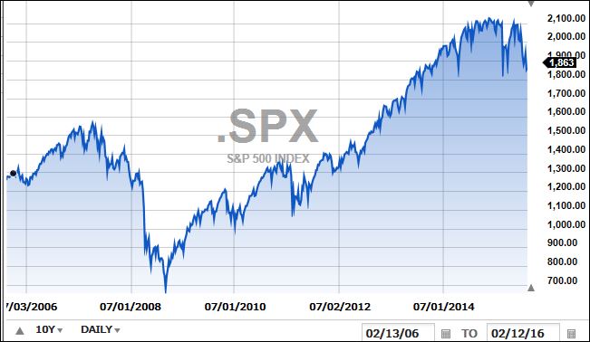 SPS10years