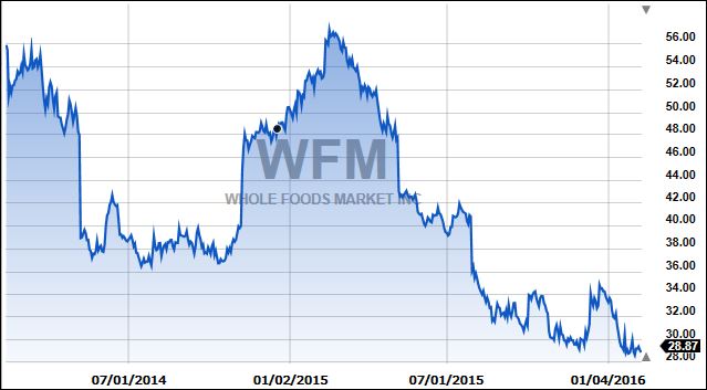 WFW2yr