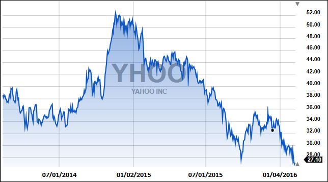 Yahoo2yr