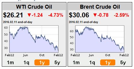 oilprice
