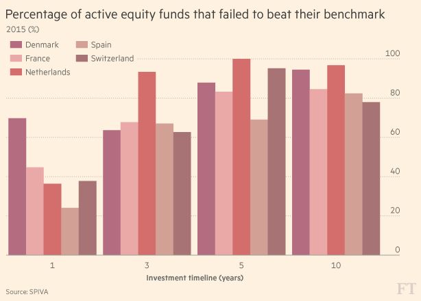 FTActiveFunds