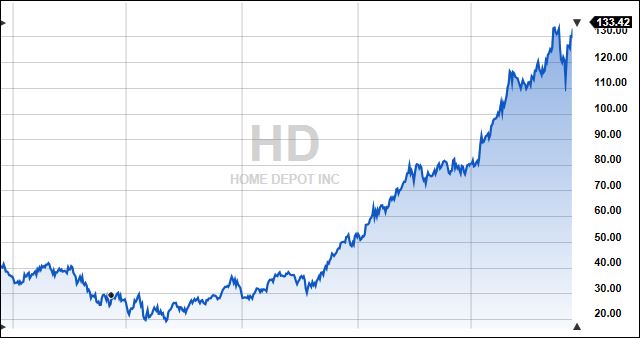 HDOvertenyears