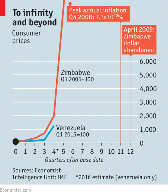 Zimbabwe